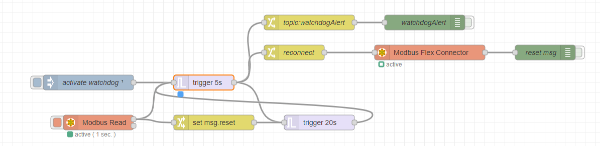 Example watchdog flow