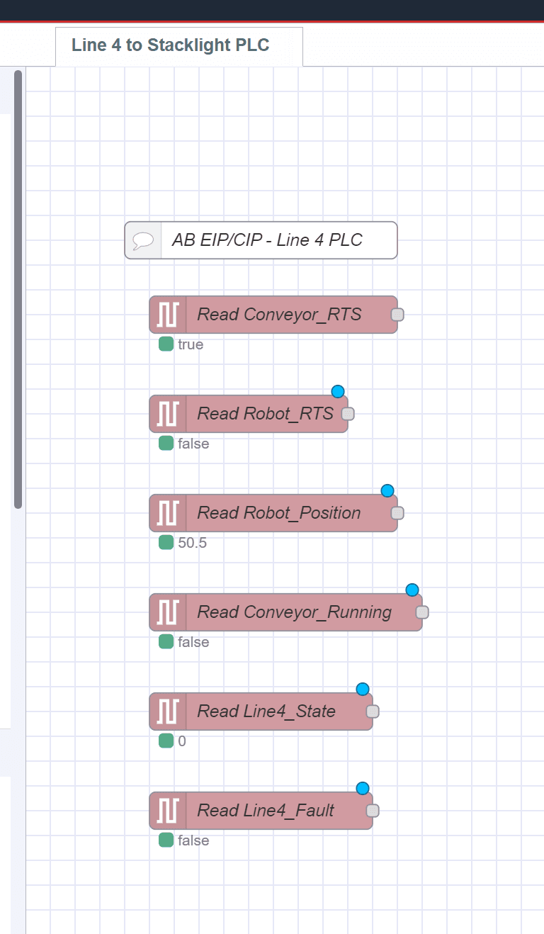 Screenshot of Line 4 PLC Nodes