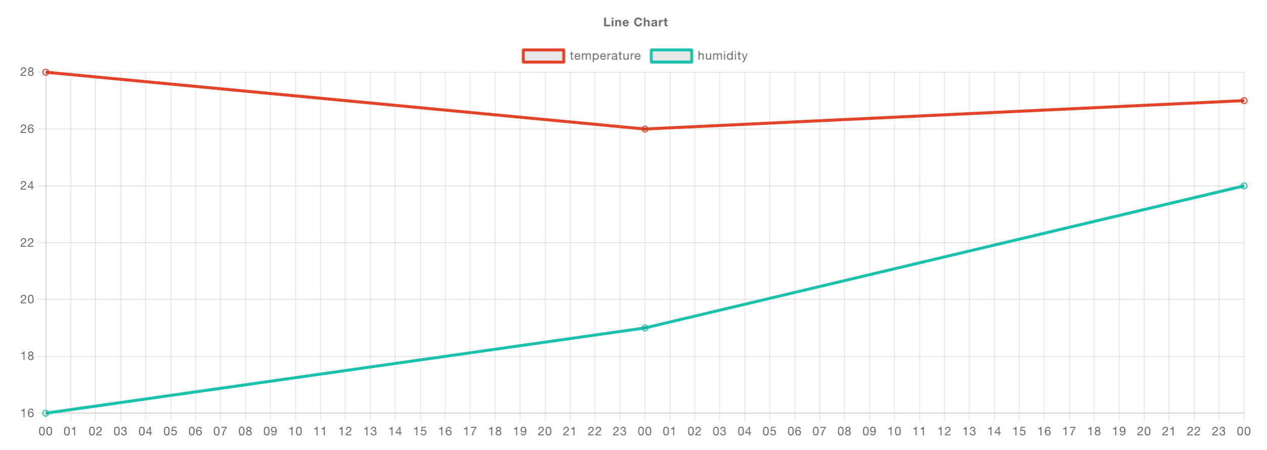 ui-chart-key-mapping