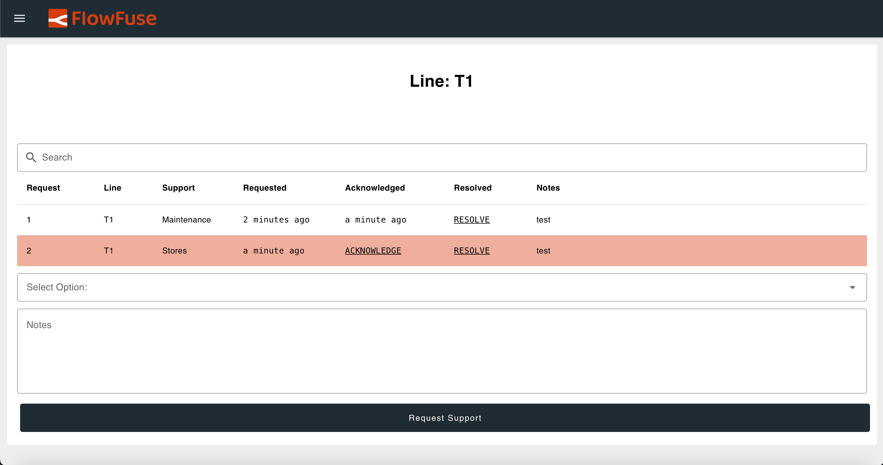 The following dashboard image illustrates the intended design and key objectives of our Andon Task Manager.