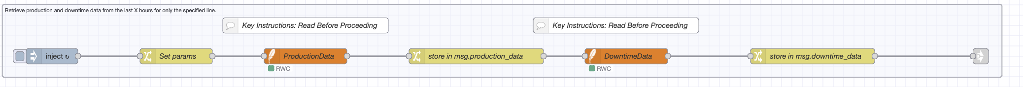 flow to retrieve production and downtime data from the last X hours for only the specified line.