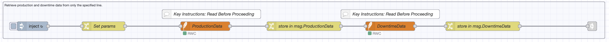 Retrieve production and downtime data from only from the specified line.