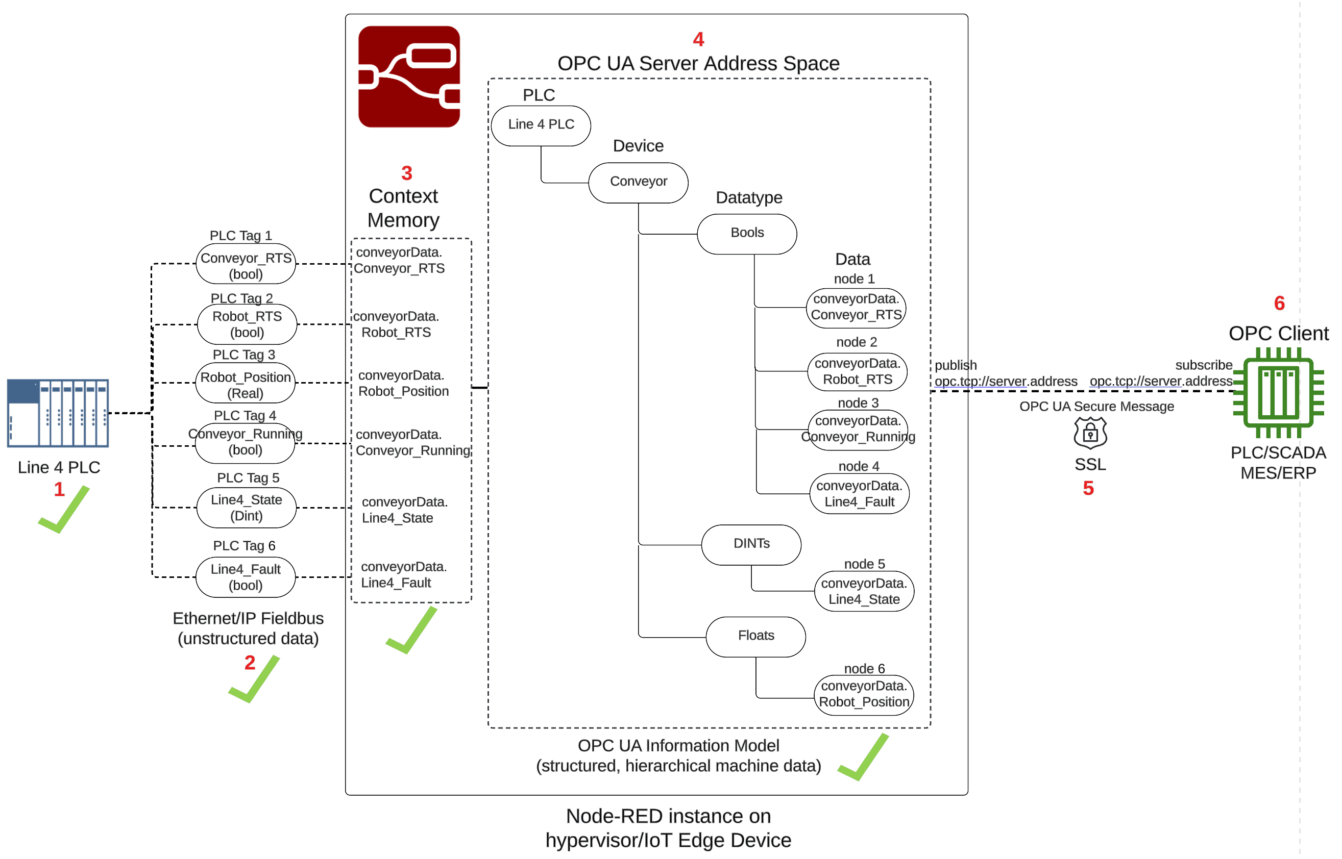 PLC-Information-Model-4-of-6-1.png