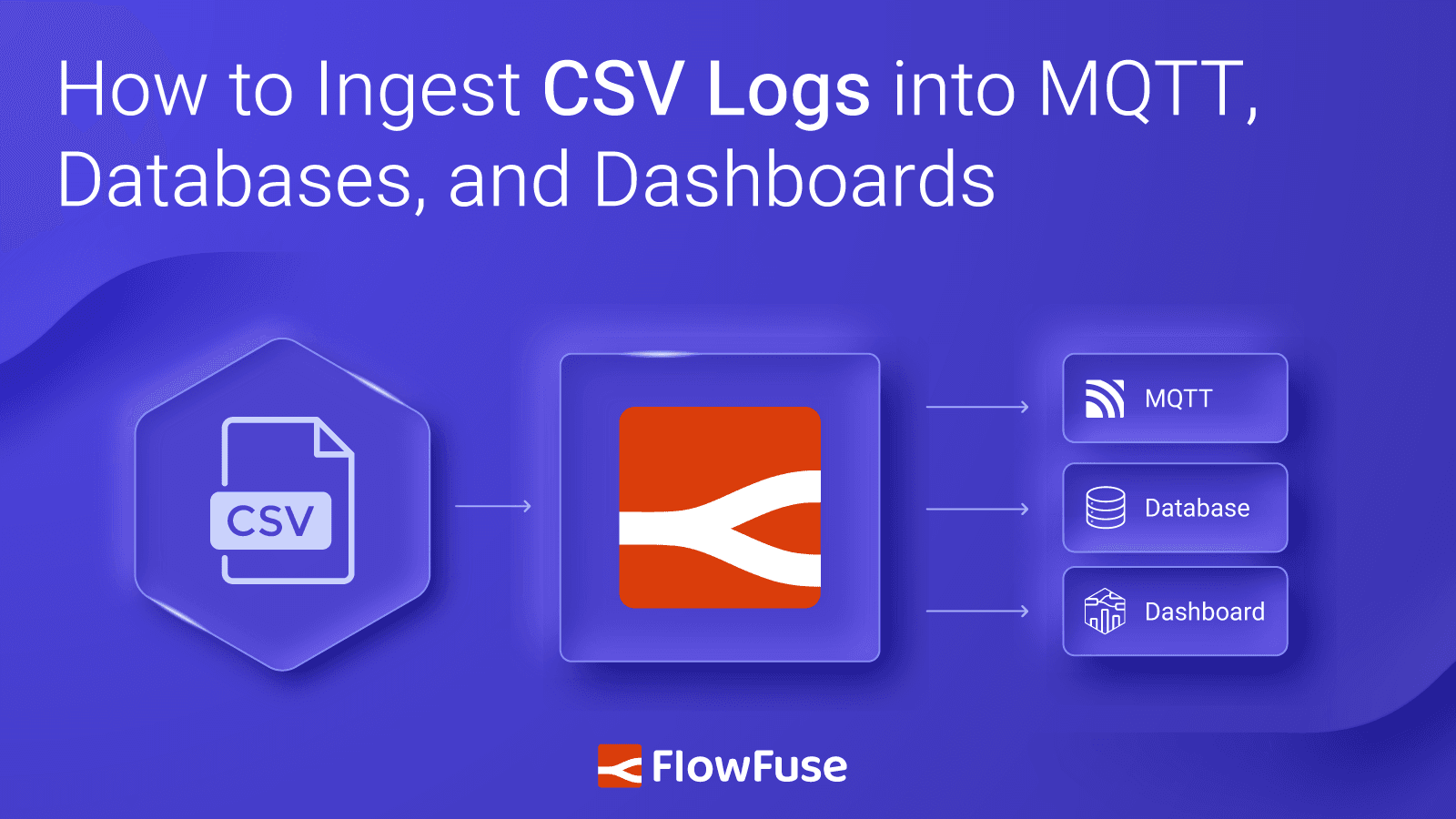 Image representing How to Ingest CSV Logs into MQTT, Databases, and Dashboards