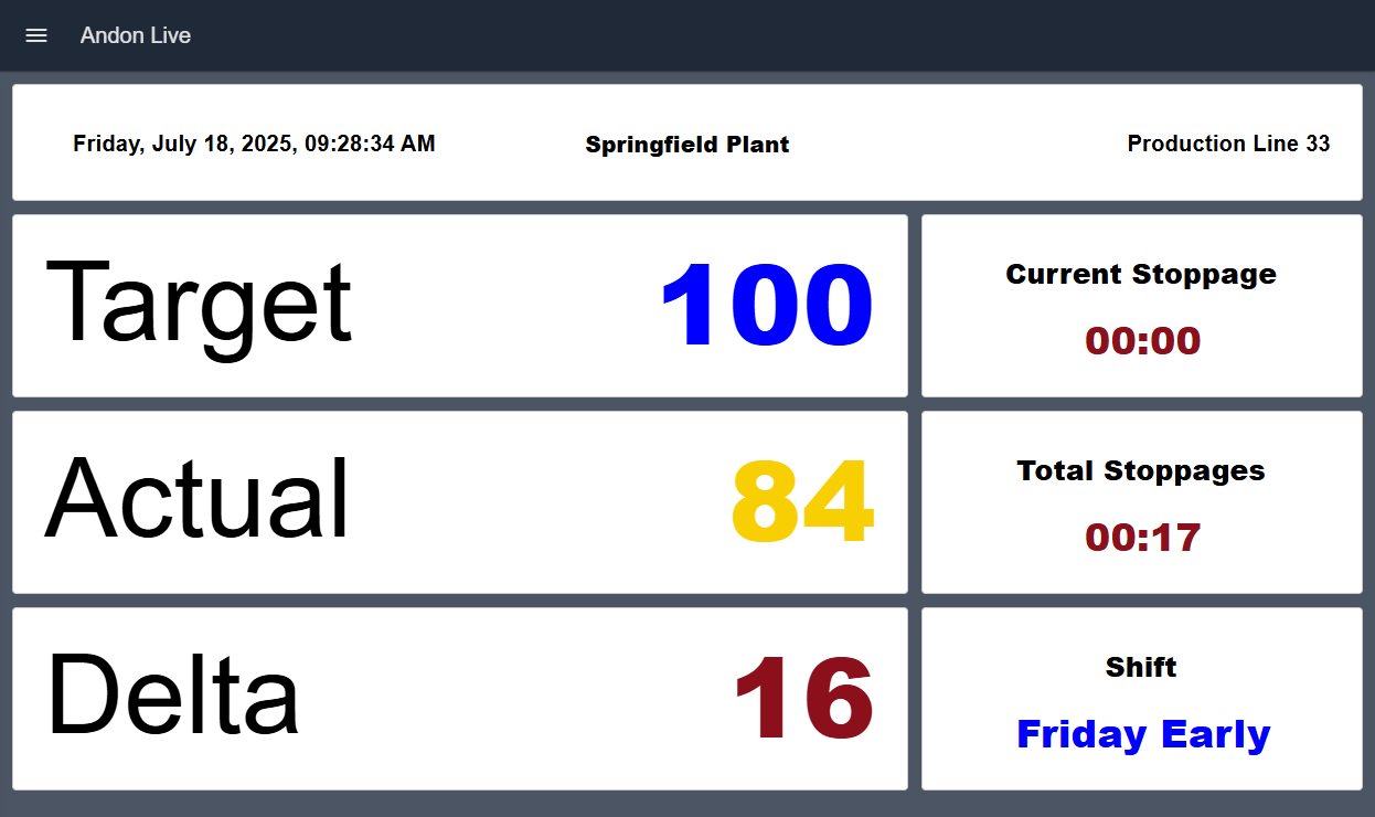 Image representing Andon Live Dashboard