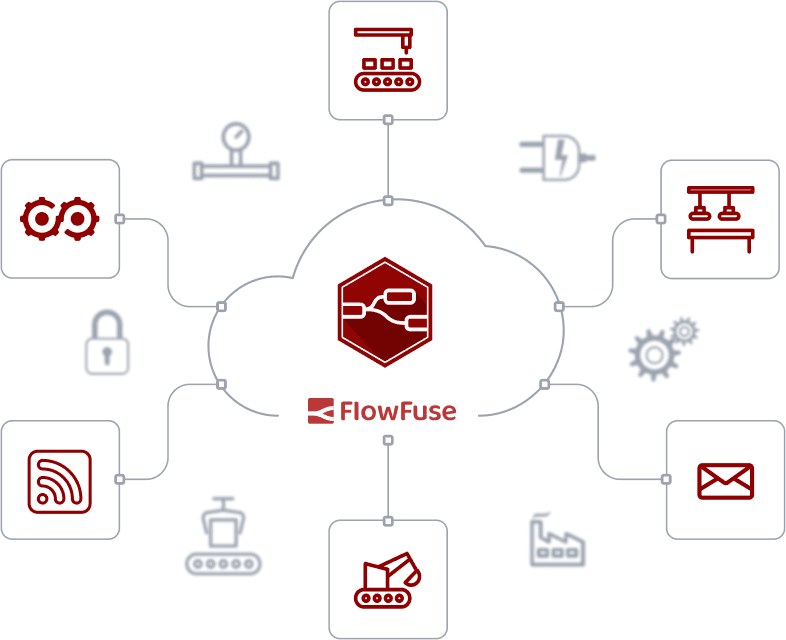 FlowFuse hosting Node-RED connected to many devices
